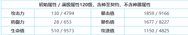 食之契约飨灵马提尼属性详解