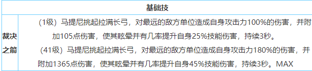 食之契约飨灵马提尼属性详解