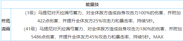 食之契约飨灵马提尼属性详解